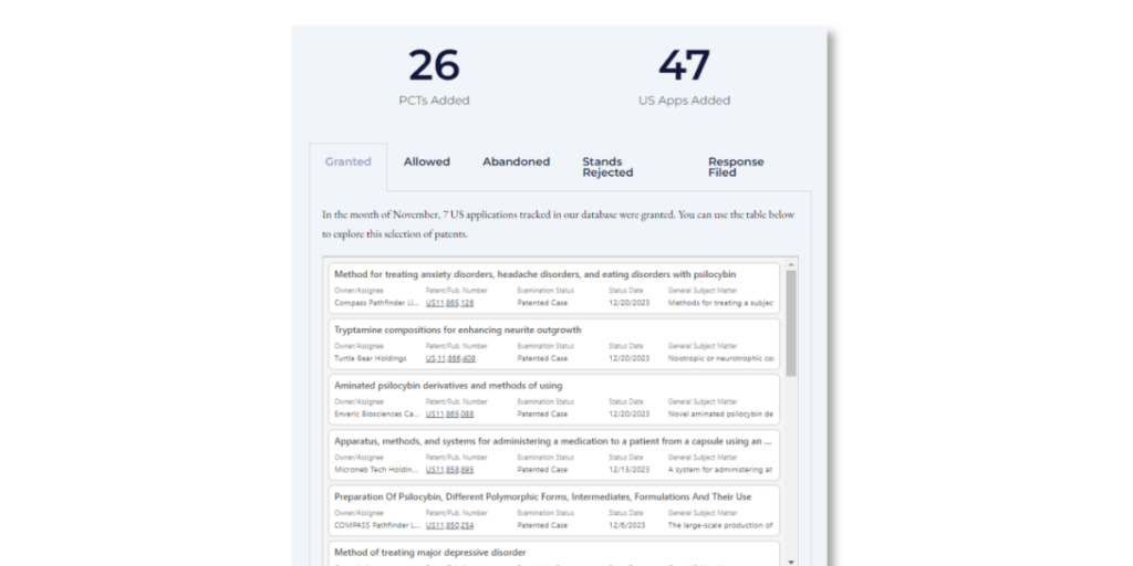 Patent Analysis