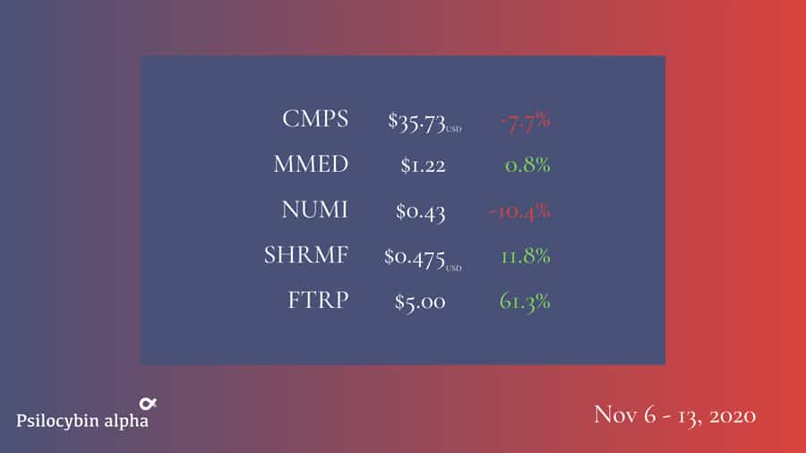 Psychedelic Stock Market Nov 13