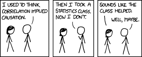 Correlation Causation