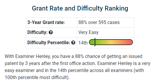 3 year grant rate DMT vape examiner