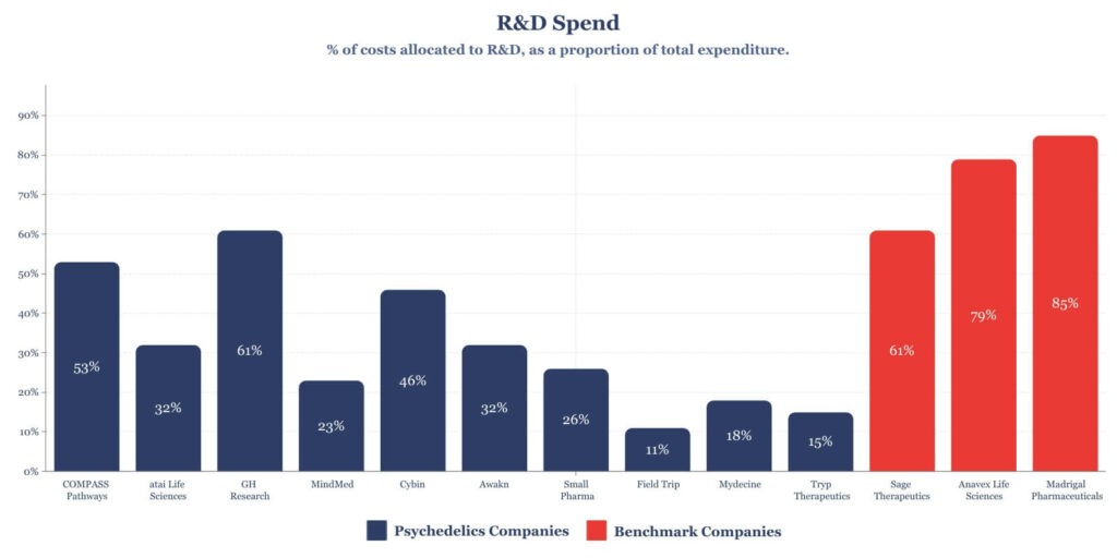 Average Comparison Bar Chart (1)