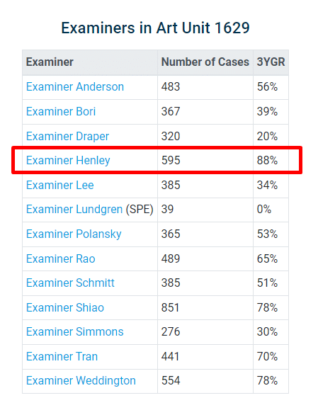 DMT vape examiner record