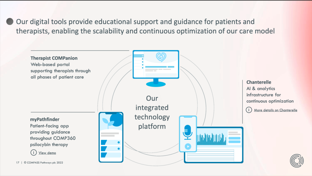 COMPASS Pathways Digital Tools Overview