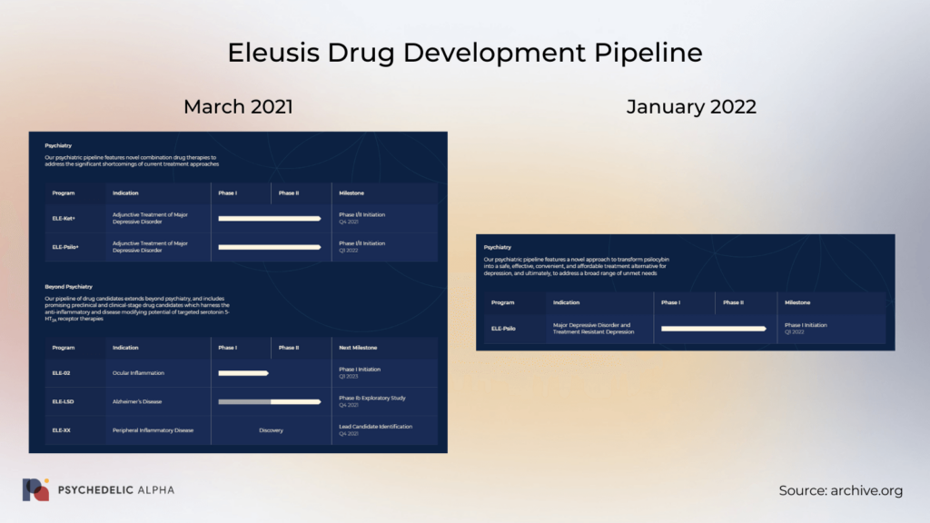 Eleusis Drug Pipeline
