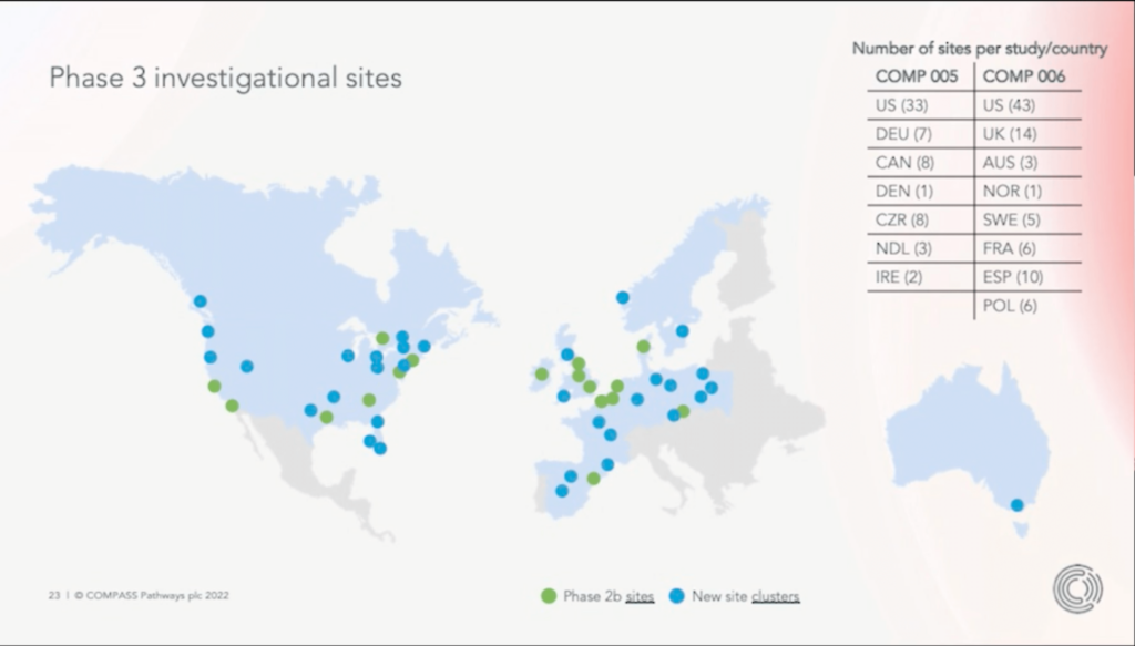 Compass Pathways Phase 3 Trial Sites