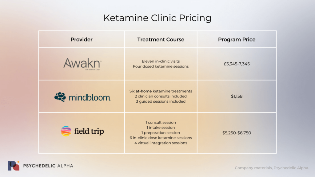 Ketamine clinic pricing examples