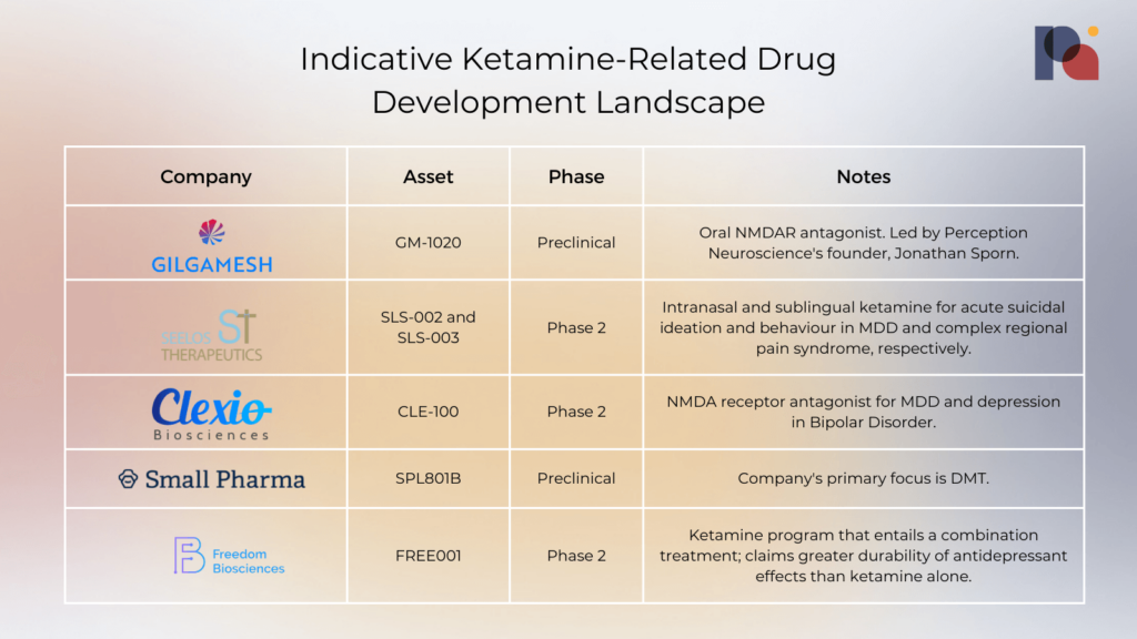 Other ketamine drug development assets