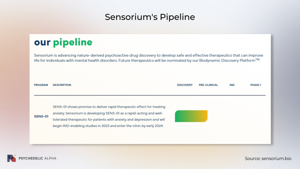 Sensorium Bio's pipeline