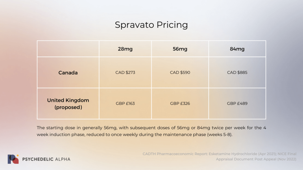 Spravato pricing in Canda and the UK (proposed)