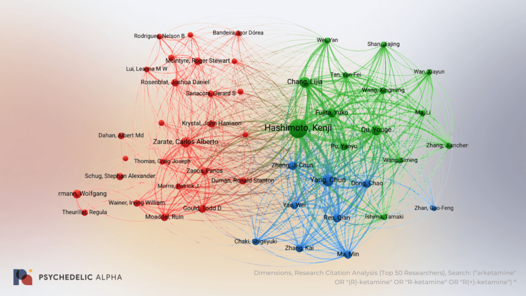 R-Ketamine research authors web