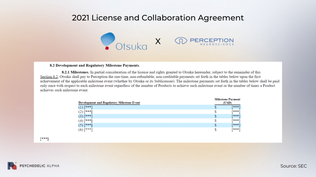 Perception Otsuka Milestones