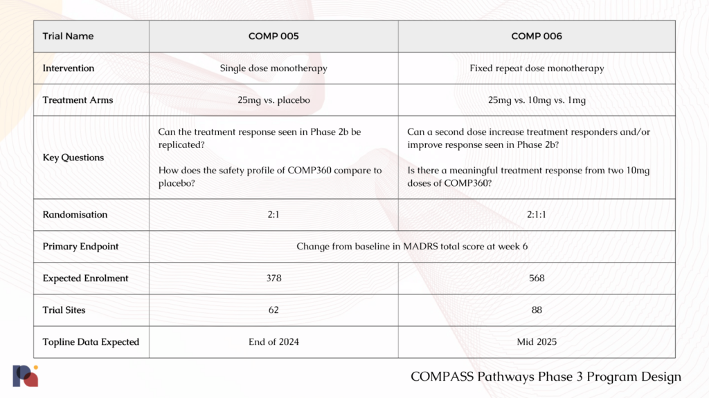COMPASS Pathways Phase 3 Program Design