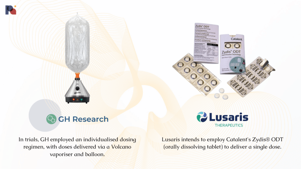 Comparing Lusaris and GH Research's drug delivery mechanisms