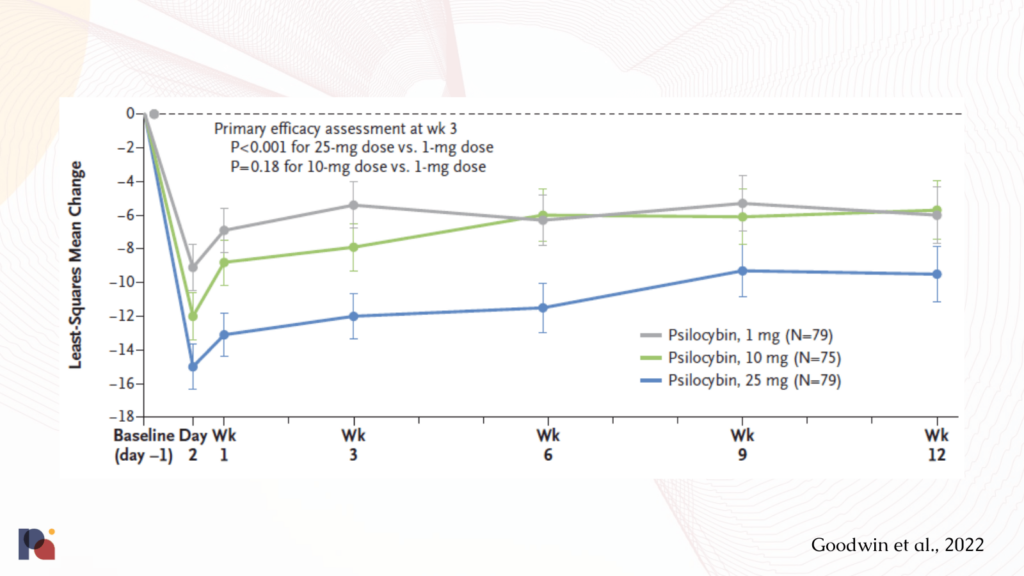 COMPASS NEJM Figure 2