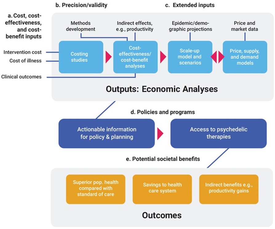 Figure 1 - Marseille et al