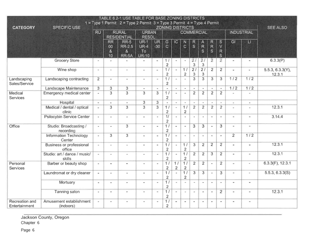 6.2-1 Jackson County LDO