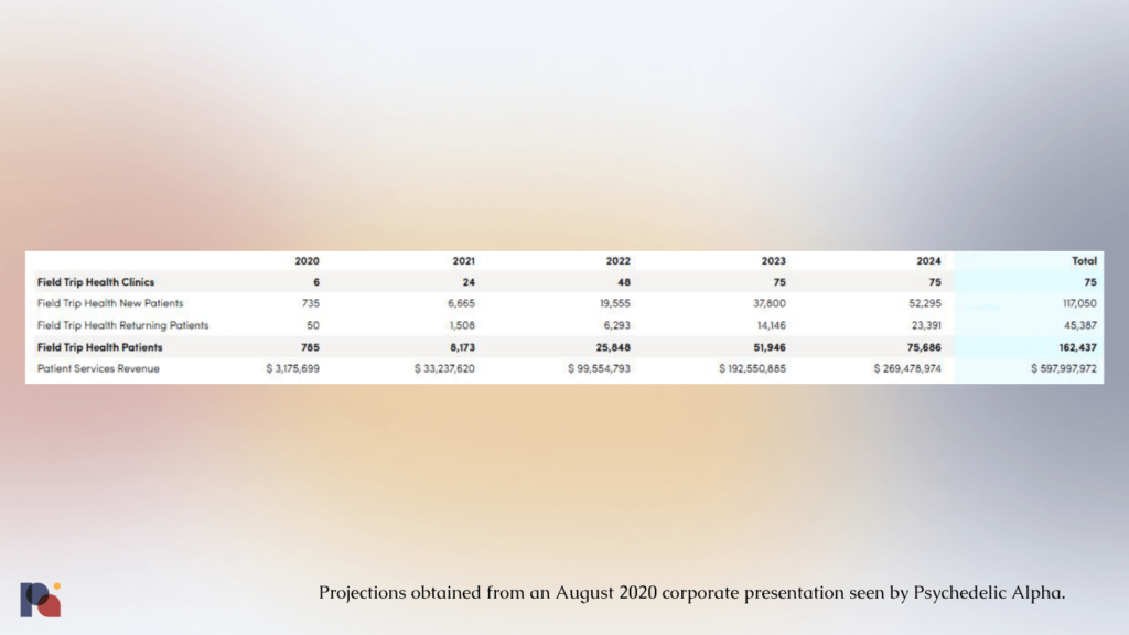 Field Trip Pro Forma Data