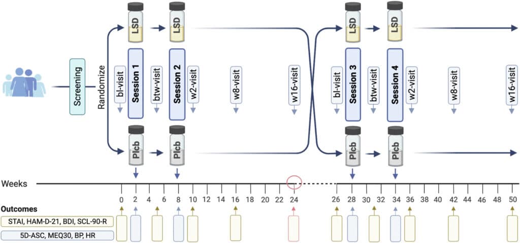 Figure 1. Study trial design and timeline. Timeline from screening to end-of-study visit with 2 identical periods (period 1: week 0–24; period 2: week 26–50) with the crossover from period 1 to period 2 between weeks 24 and 26.