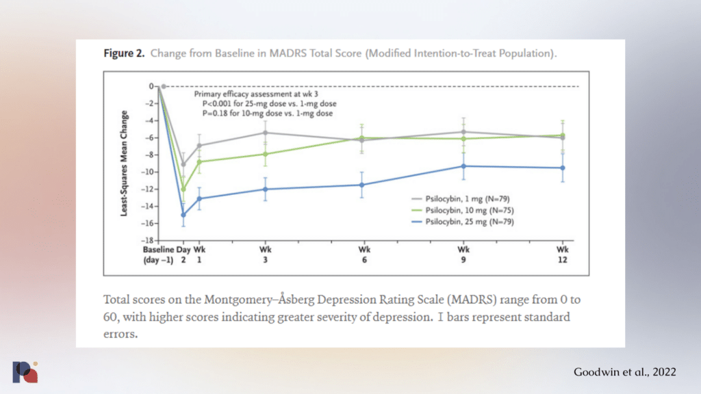 Goodwin et al., 2022