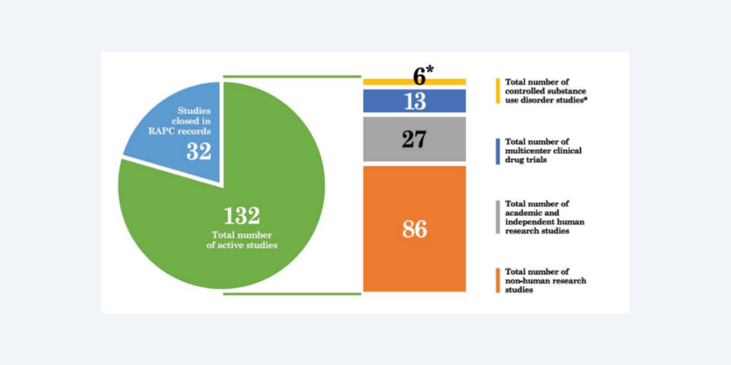 RAP-C 2022 Report