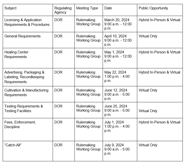 Upcoming Public Engagement Opportunities Colorado Natural Medicine