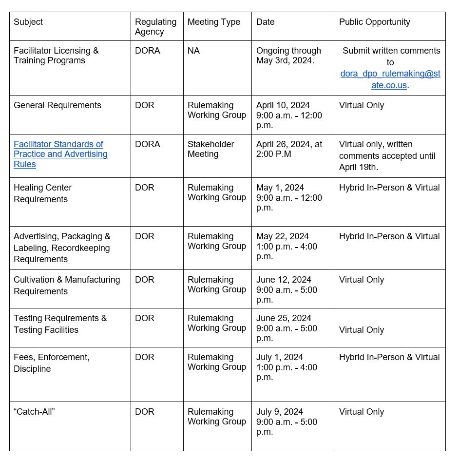 Public Engagement Opportunities NMAB 2
