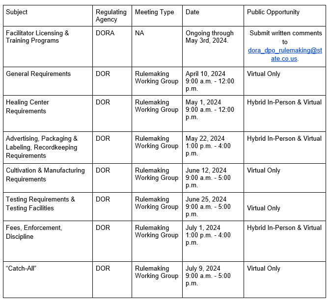 Public Engagement Opportunities NMAB Colorado