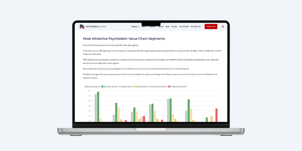 Psychedelic Investor Survey Q3 2024