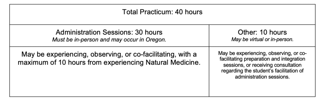 Practicum CO